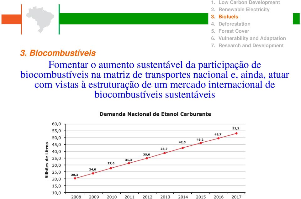 Biocombustíveis Fomentar o aumento sustentável da participação de biocombustíveis na matriz