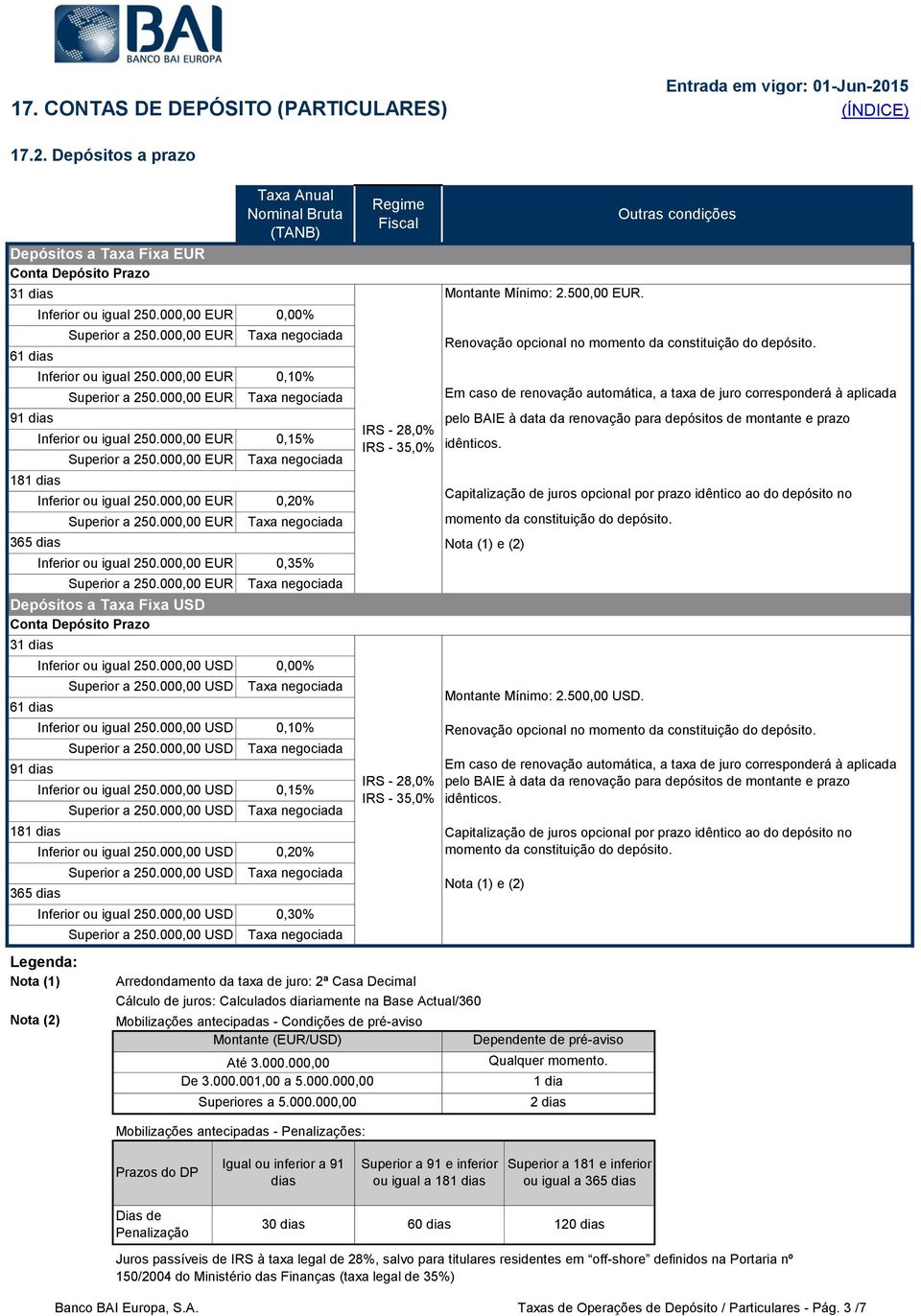 juro: 2ª Casa Decimal Cálculo de juros: Calculados diariamente na Base Actual/360 Mobilizações antecipadas - Condições de pré-aviso Montante (EUR/USD) Até 3.000.000,00 De 3.000.001,00 a 5.000.000,00 Superiores a 5.