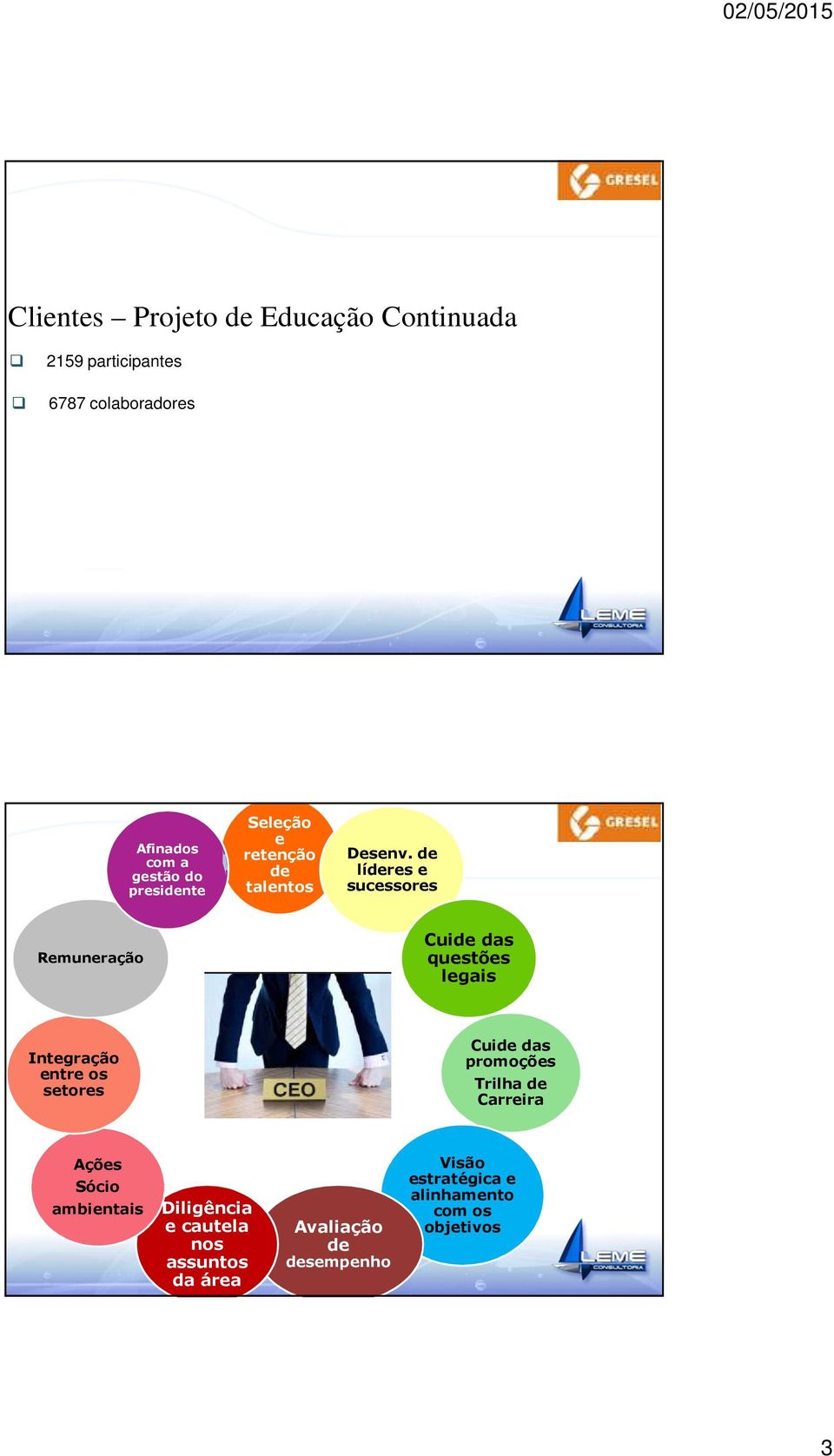 de líderes e sucessores Remuneração Cuide das questões legais Integração entre os setores Cuide das