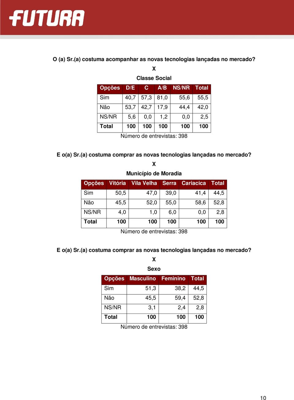 (a) costuma comprar as novas tecnologias lançadas no mercado?