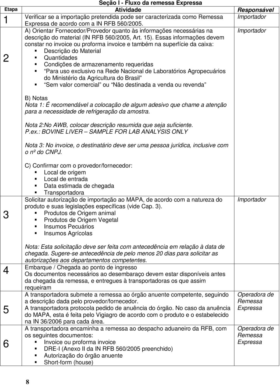 Essas informações devem constar no invoice ou proforma invoice e também na superfície da caixa: Descrição do Material Quantidades Condições de armazenamento requeridas Para uso exclusivo na Rede