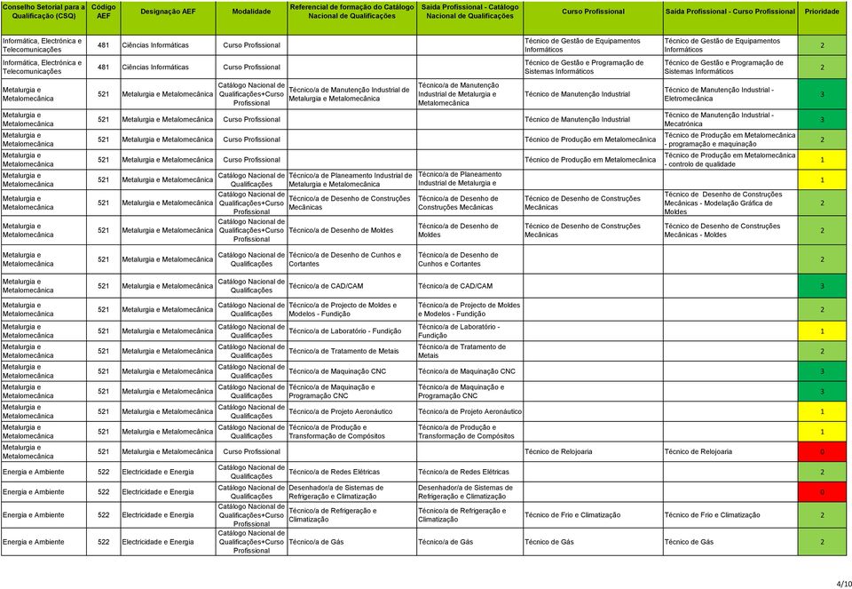 Manutenção Industrial de Técnico de Manutenção Industrial Técnico de Manutenção Industrial - Eletromecânica 5 Curso Técnico de Manutenção Industrial Técnico de Manutenção Industrial - Mecatrónica 5