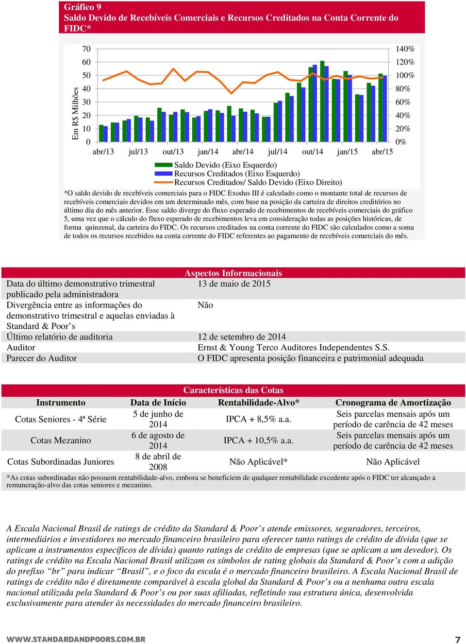 como o montante total de recursos de recebíveis comerciais devidos em um determinado mês, com base na posição da carteira de direitos creditórios no último dia do mês anterior.