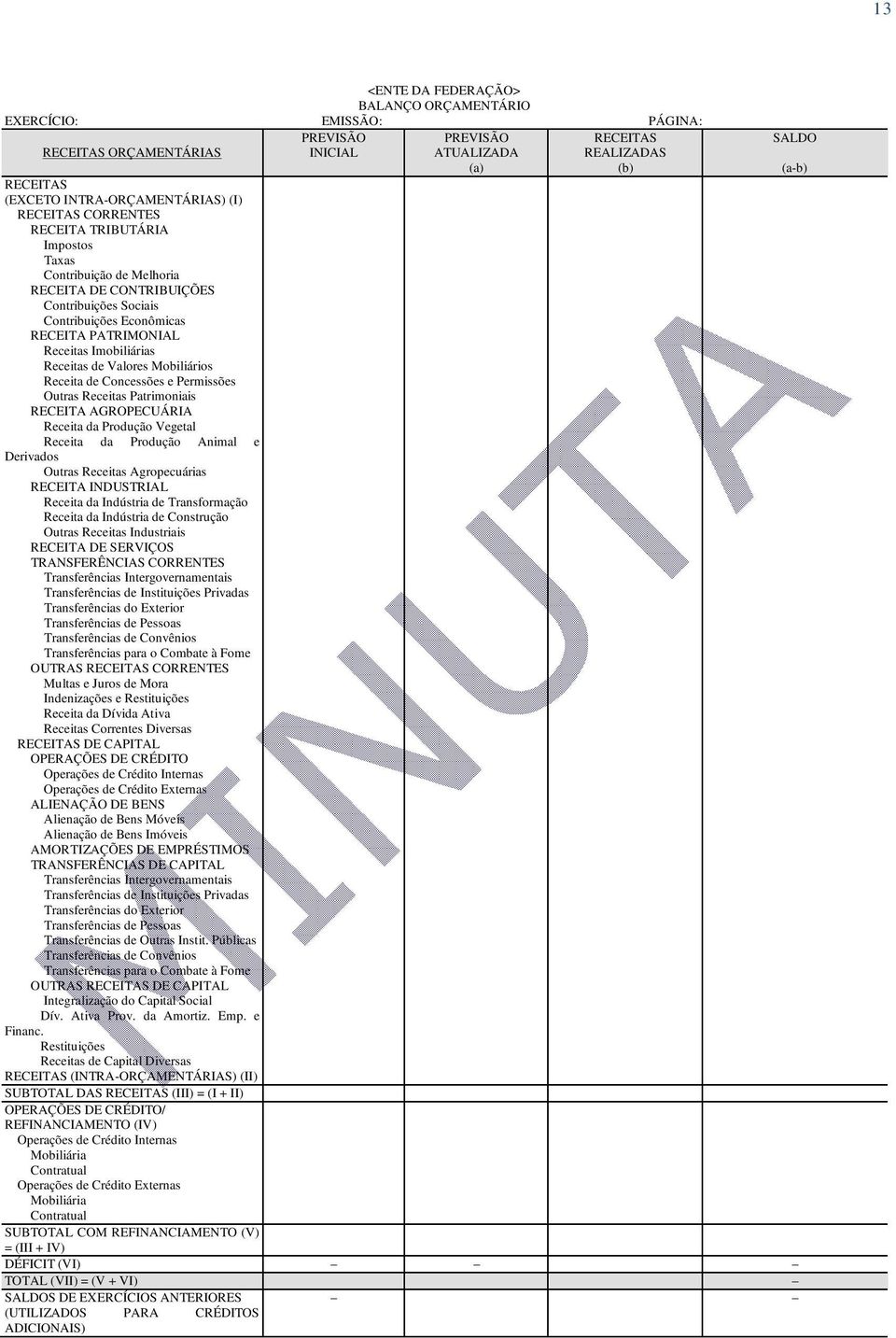 Receitas Imobiliárias Receitas de Valores Mobiliários Receita de Concessões e Permissões Outras Receitas Patrimoniais RECEITA AGROPECUÁRIA Receita da Produção Vegetal Receita da Produção Animal e