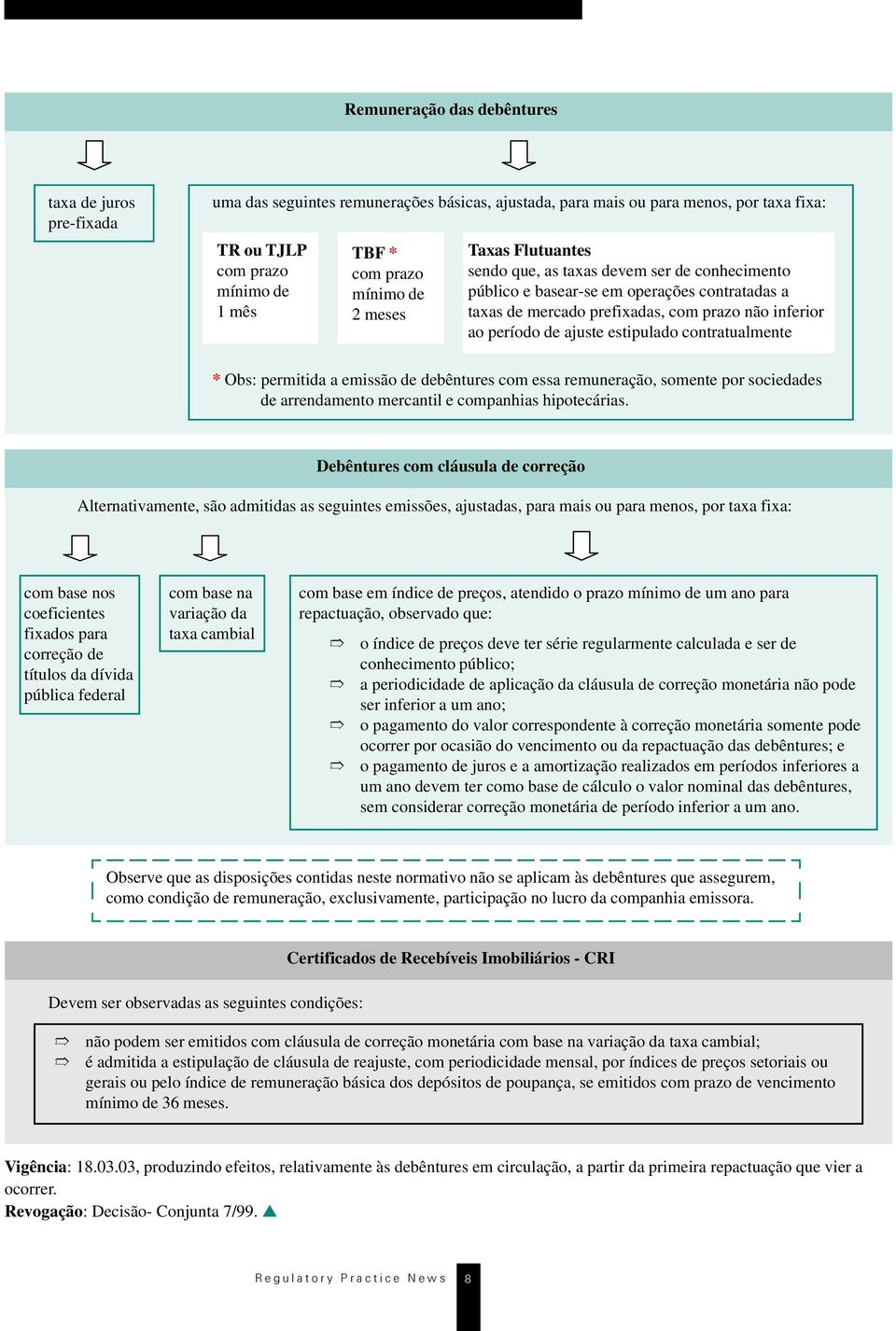 * Obs: permitida a emissã de debêntures cm essa remuneraçã, smente pr sciedades de arrendament mercantil e cmpanhias hiptecárias.