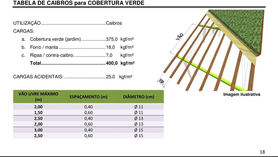 .. 400,0 kgf/m² CARGAS ACIDENTAIS:.