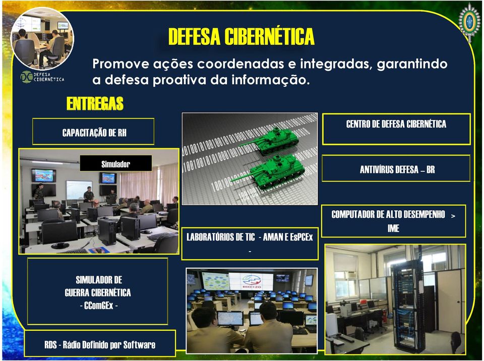 ENTREGAS CENTRO DE DEFESA CIBERNÉTICA CAPACITAÇÃO DE RH Simulador LABORATÓRIOS DE