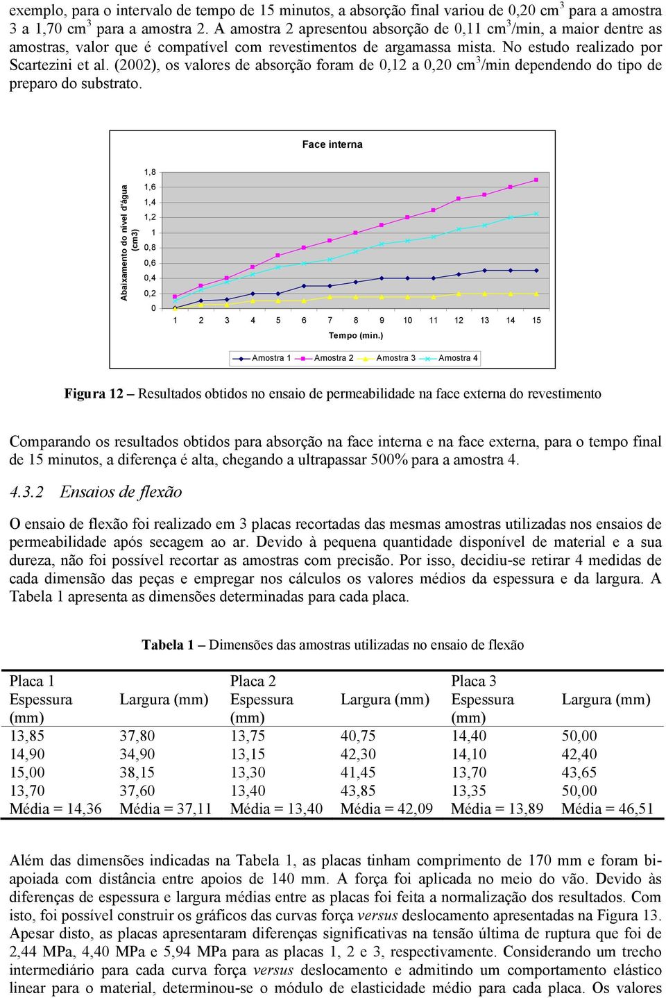 (2002), os valores de absorção foram de 0,12 a 0,20 cm 3 /min dependendo do tipo de preparo do substrato.