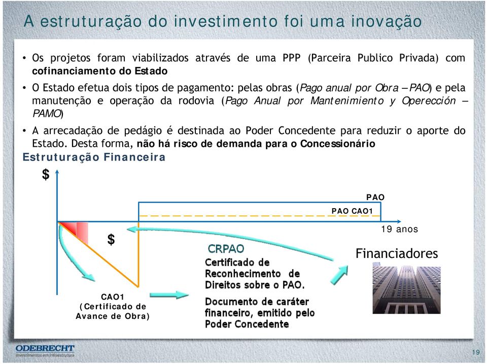 rodovia (Pago Anual por Mantenimiento y Operección PAMO) A arrecadação de pedágio é destinada ao Poder Concedente para reduzir o aporte do