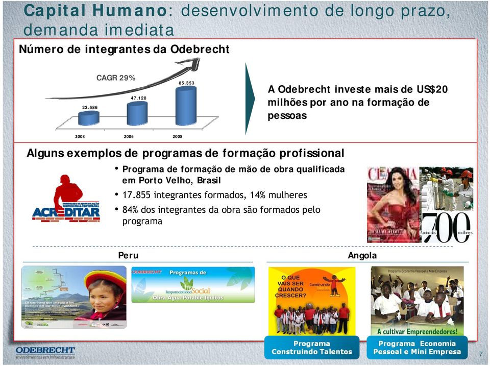 353 A Odebrecht investe mais de US$20 milhões por ano na formação de pessoas 2003 2006 2008 Alguns exemplos de