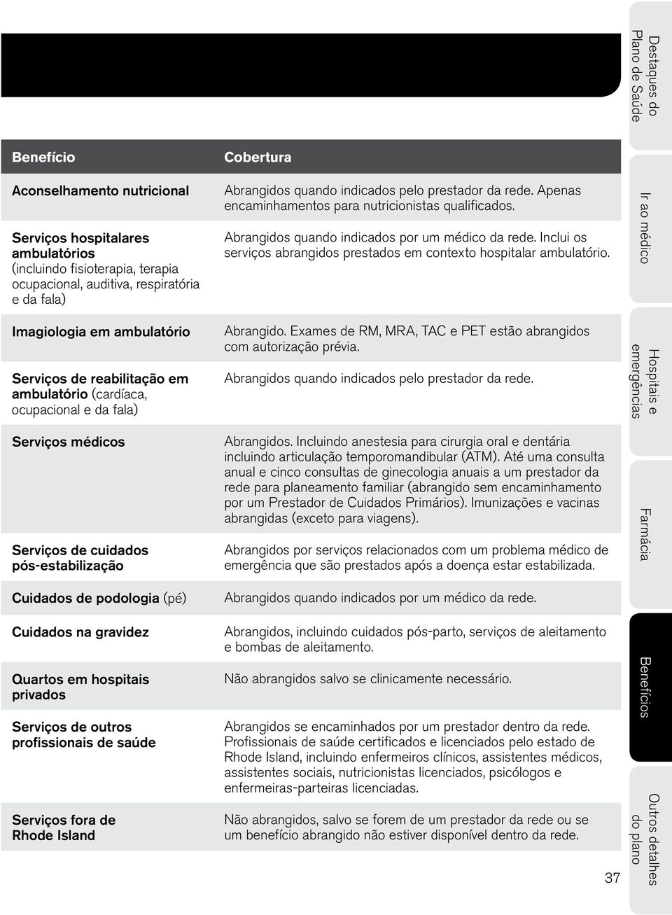 Abrangidos quando indicados por um médico da rede. Inclui os serviços abrangidos prestados em contexto hospitalar ambulatório. Exames de RM, MRA, TAC e PET estão abrangidos com autorização prévia.