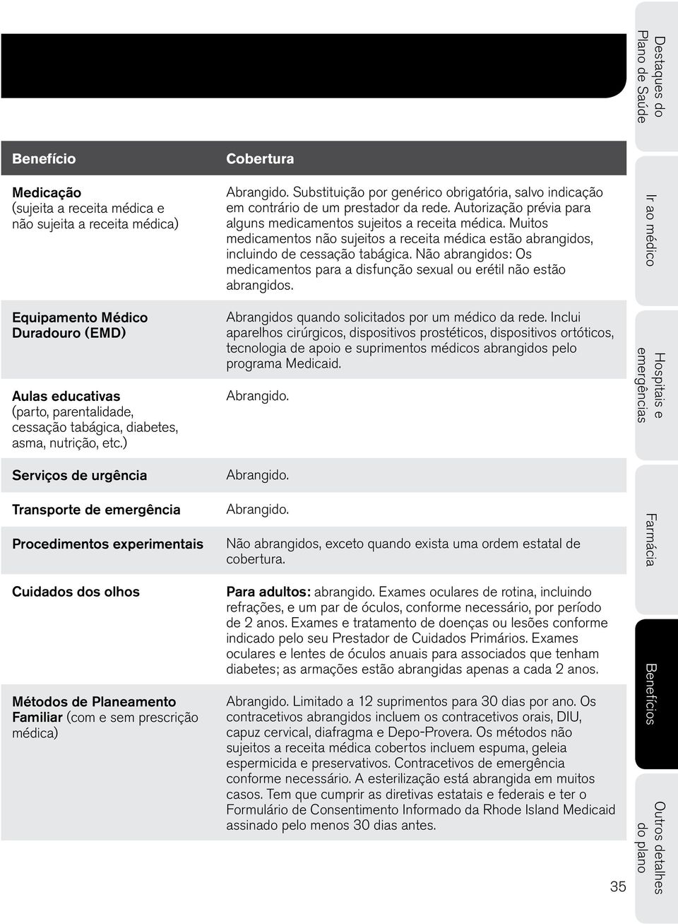 Muitos medicamentos não sujeitos a receita médica estão abrangidos, incluindo de cessação tabágica. Não abrangidos: Os medicamentos para a disfunção sexual ou erétil não estão abrangidos.