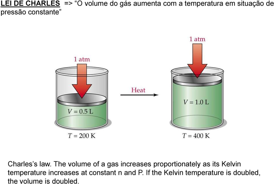 The volume of a gas increases proportionately as its Kelvin