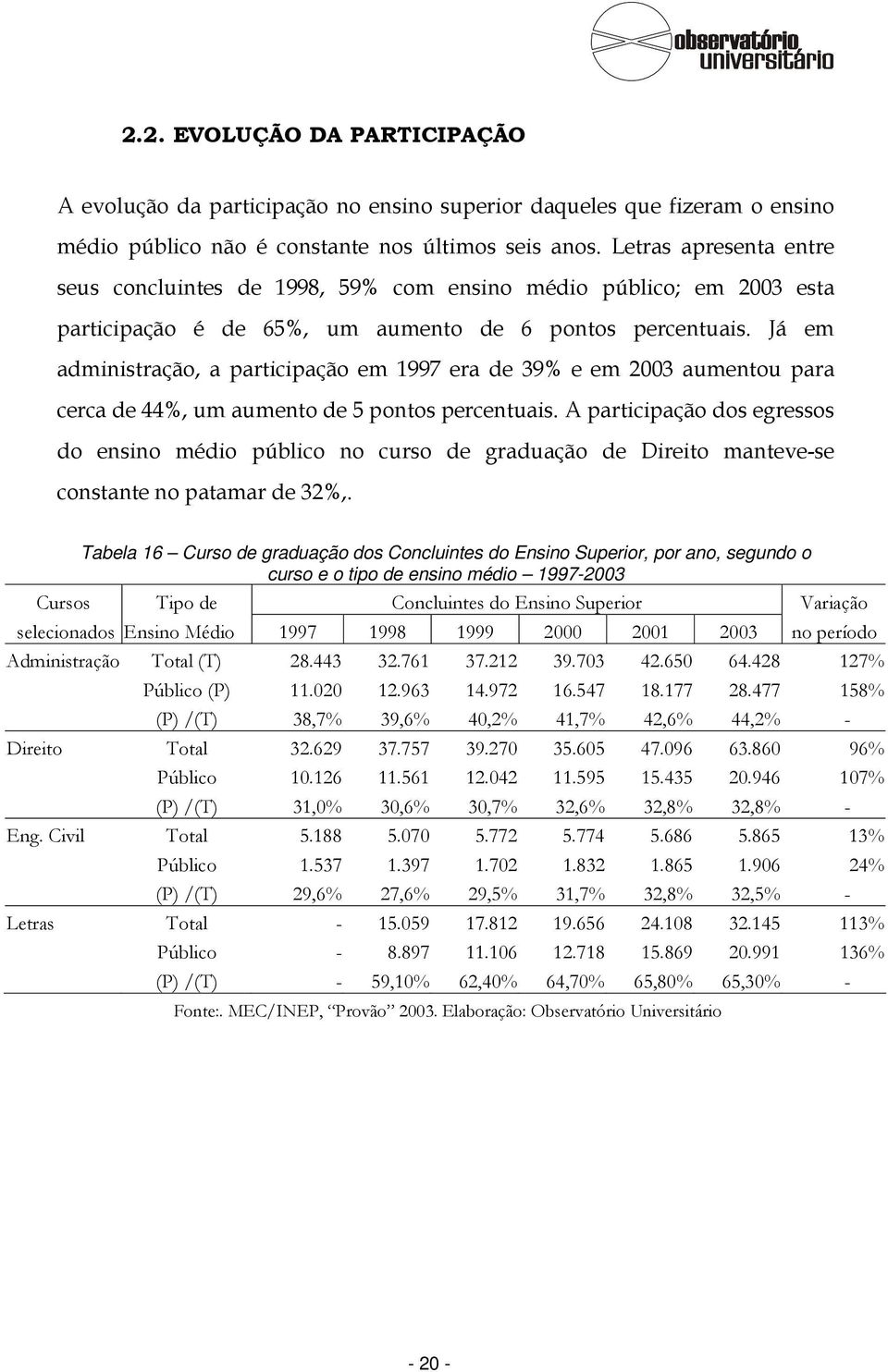 Já em administração, a participação em 1997 era de 39% e em 2003 aumentou para cerca de 44%, um aumento de 5 pontos percentuais.