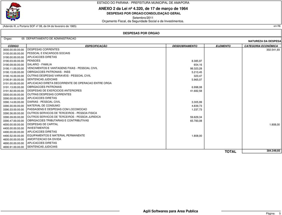 998,08 3191.92.00.00.00 DESPESAS DE EXERCICIOS ANTERIORES 41.682,58 3390.14.00.00.00 DIARIAS - PESSOAL CIVIL 3.305,99 3390.30.00.00.00 MATERIAL DE CONSUMO 4.839,73 3390.33.00.00.00 PASSAGENS E DESPESAS COM LOCOMOCAO 1.