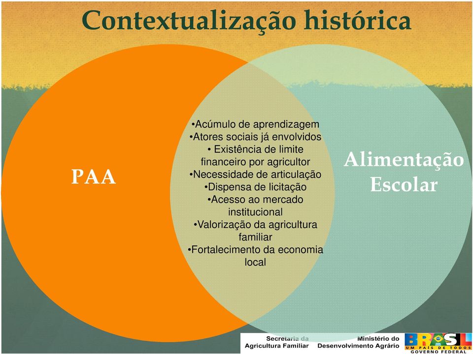 articulação Dispensa de licitação Acesso ao mercado institucional