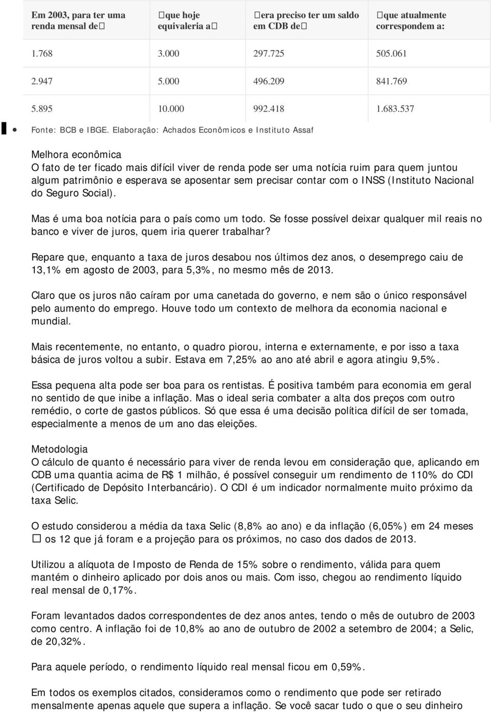 Elaboração: Achados Econômicos e Instituto Assaf Melhora econômica O fato de ter ficado mais difícil viver de renda pode ser uma notícia ruim para quem juntou algum patrimônio e esperava se aposentar