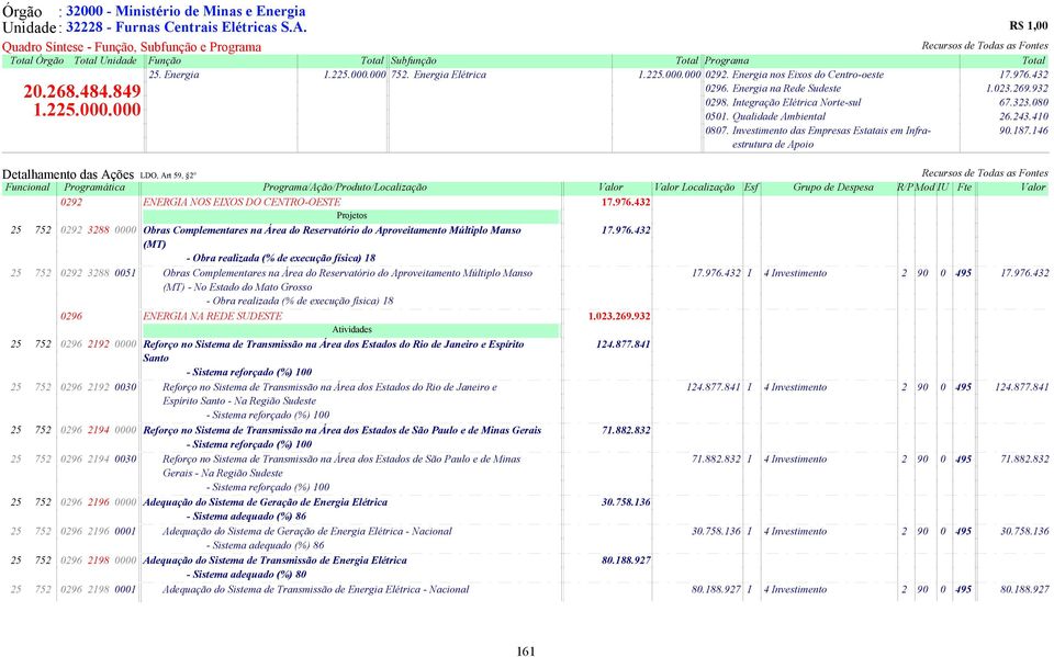 Investimento das Empresas Estatais em Infra- 90.187.146 estrutura de Apoio 0292 ENERGIA NOS EIXOS DO CENTRO-OESTE 17.976.