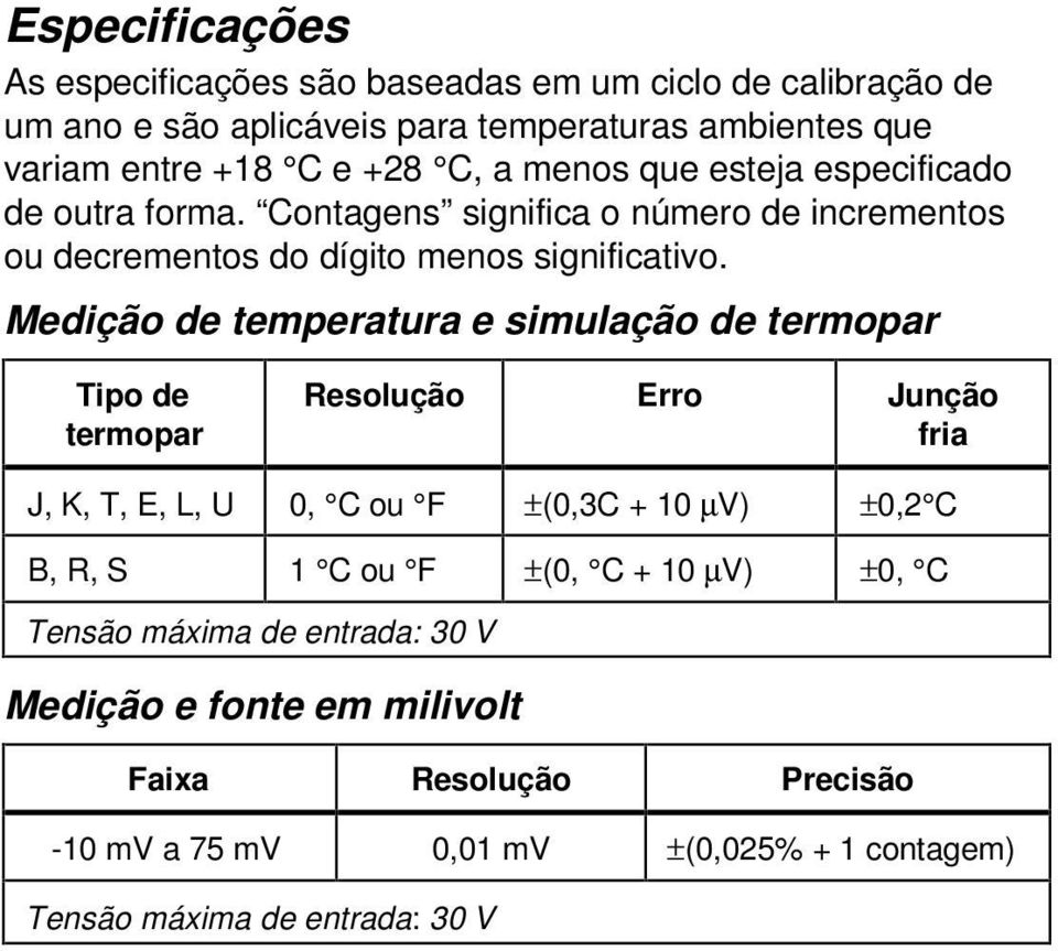 Medição de temperatura e simulação de termopar Tipo de termopar Resolução Erro Junção fria J, K, T, E, L, U 0, C ou F ±(0,3C + 10 µv) ±0,2 C B, R, S 1 C ou F