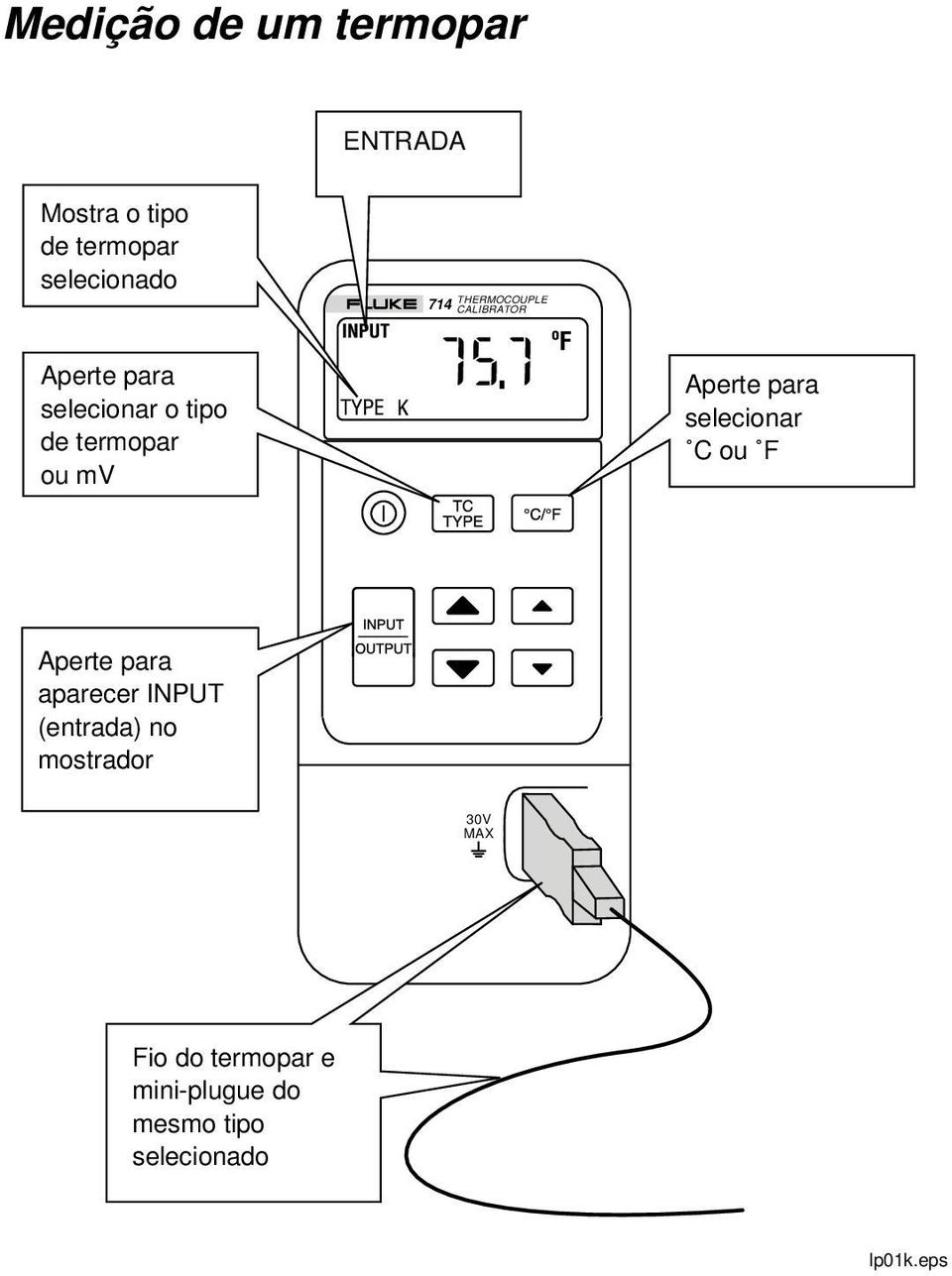 termopar ou mv selecionar C ou F aparecer INPUT (entrada) no