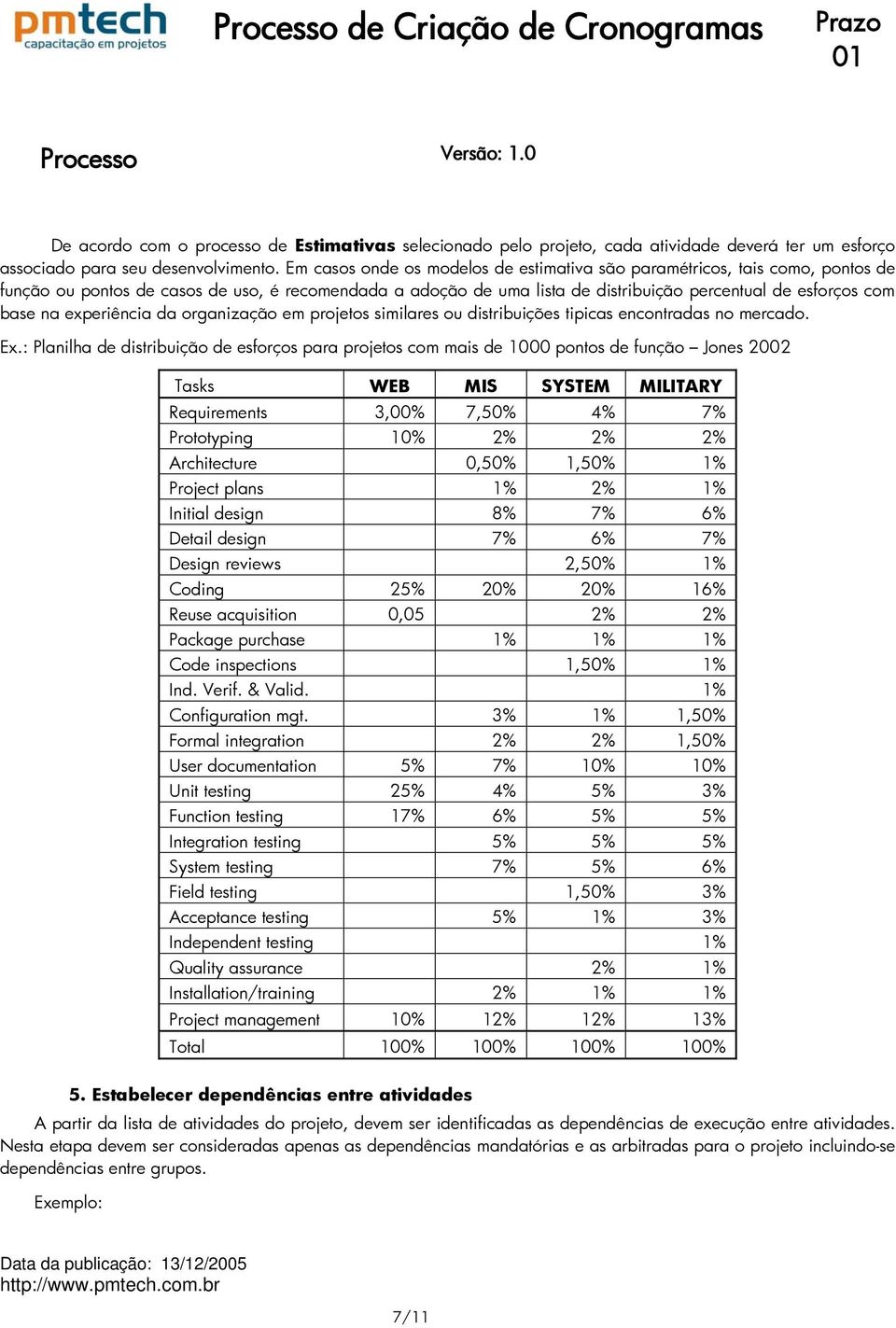 experiência da organização em projetos similares ou distribuições tipicas encontradas no mercado. Ex.