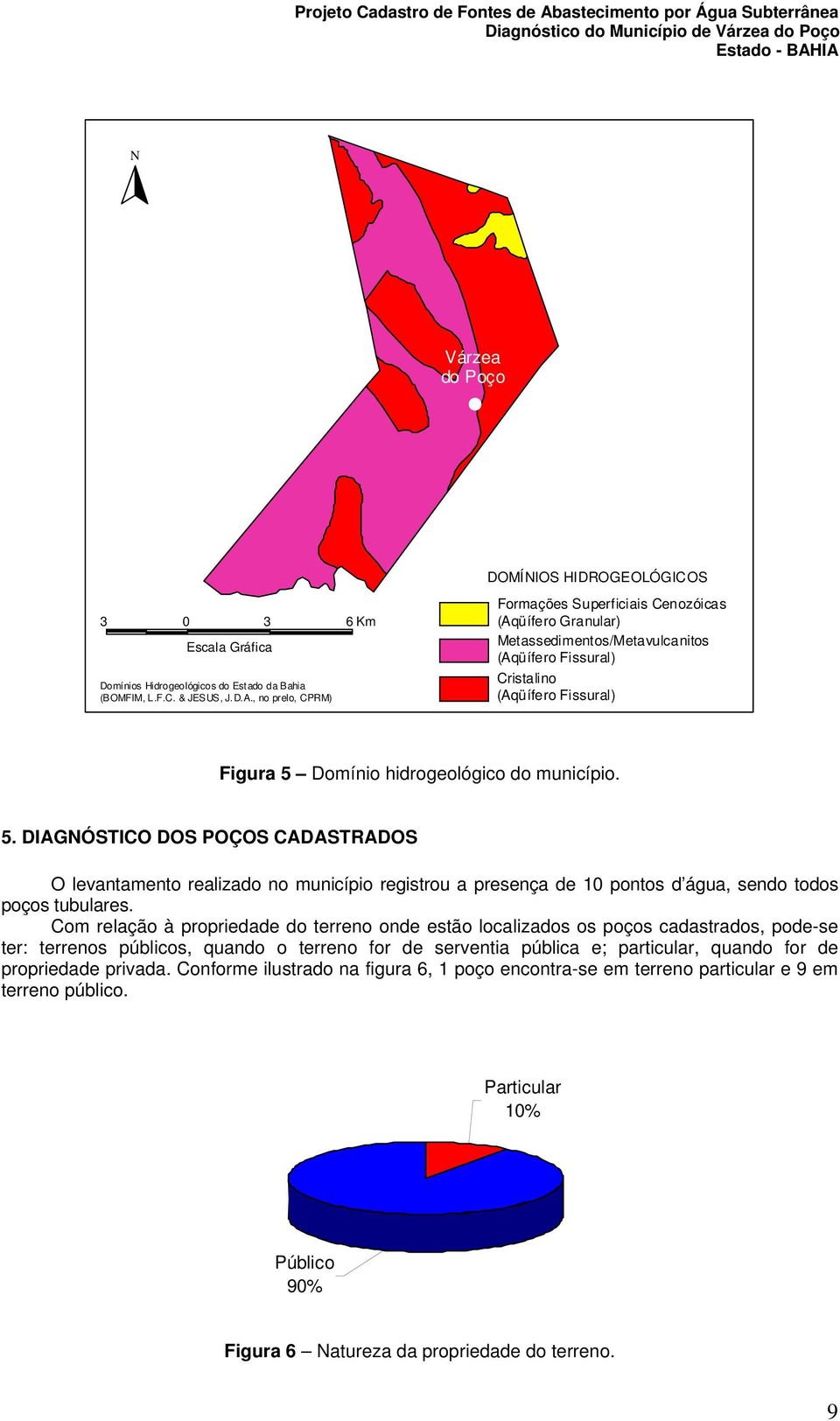 5. DIAGNÓSTICO DOS POÇOS CADASTRADOS O levantamento realizado no município registrou a presença de 10 pontos d água, sendo todos poços tubulares.