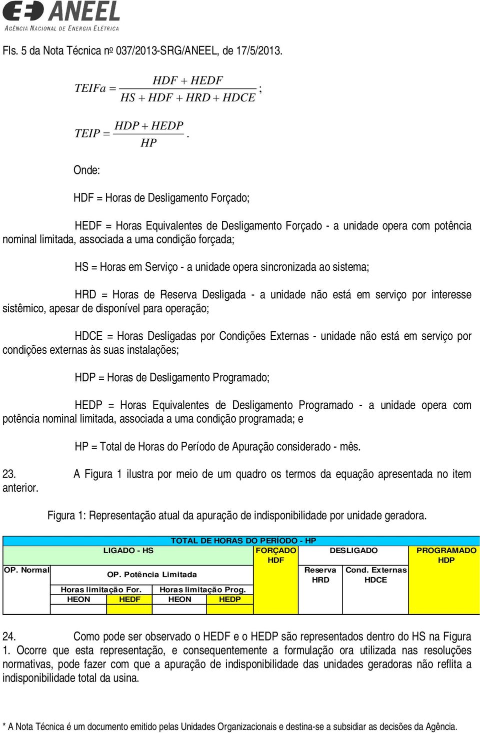 scrozada ao sstema; HRD = Horas de Reserva Deslgada - a udade ão está em servço por teresse sstêmco, apesar de dspoível para operação; HDCE = Horas Deslgadas por Codções Exteras - udade ão está em