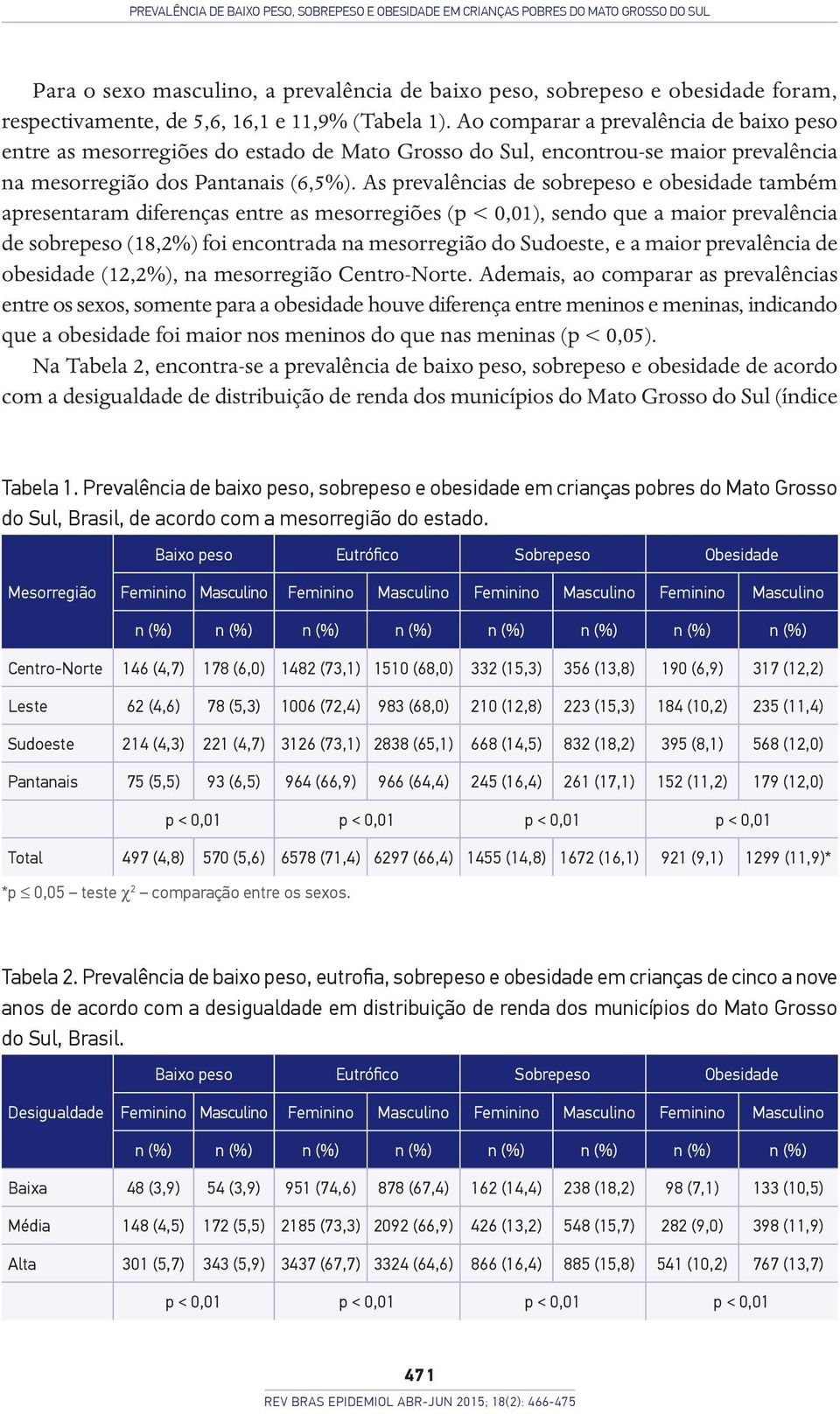 As prevalências de sobrepeso e obesidade também apresentaram diferenças entre as mesorregiões (p < 0,01), sendo que a maior prevalência de sobrepeso (18,2%) foi encontrada na mesorregião do Sudoeste,