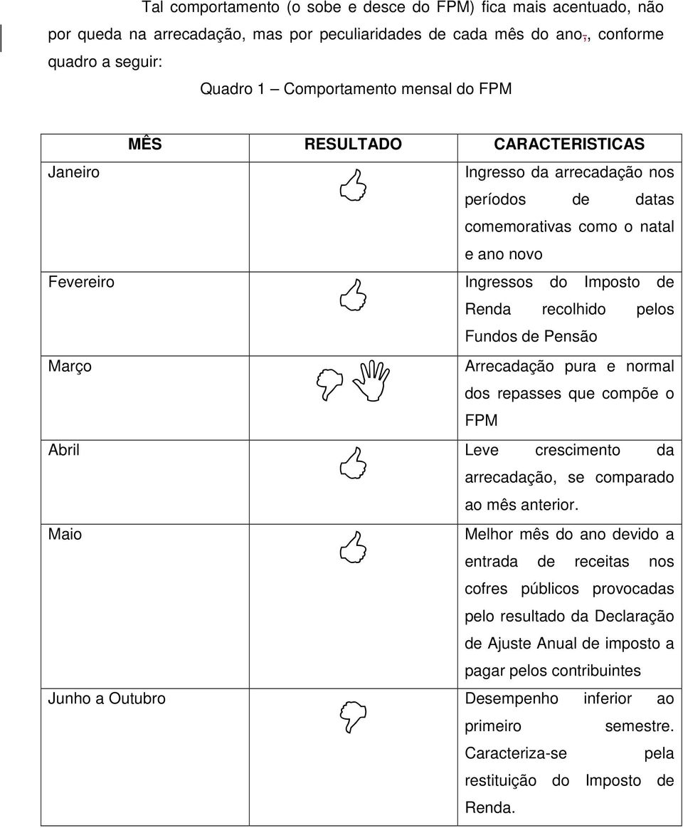 recolhido pelos Fundos de Pensão Arrecadação pura e normal dos repasses que compõe o FPM Leve crescimento da arrecadação, se comparado ao mês anterior.