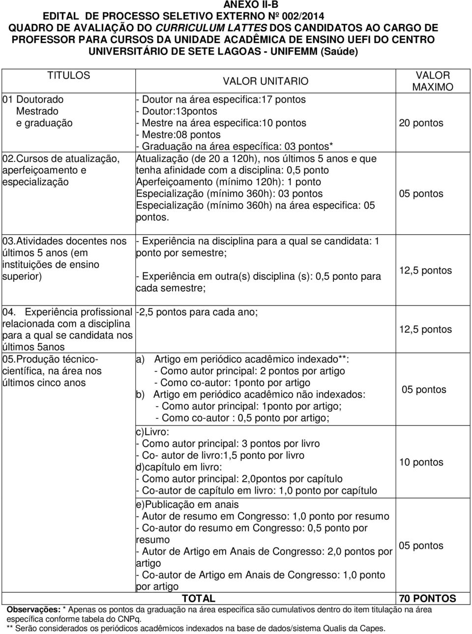 Atividades docentes nos últimos 5 anos (em instituições de ensino superior) VALOR UNITARIO - Doutor na área especifica:17 pontos - Doutor:13pontos - Mestre na área especifica:10 pontos - Mestre:08