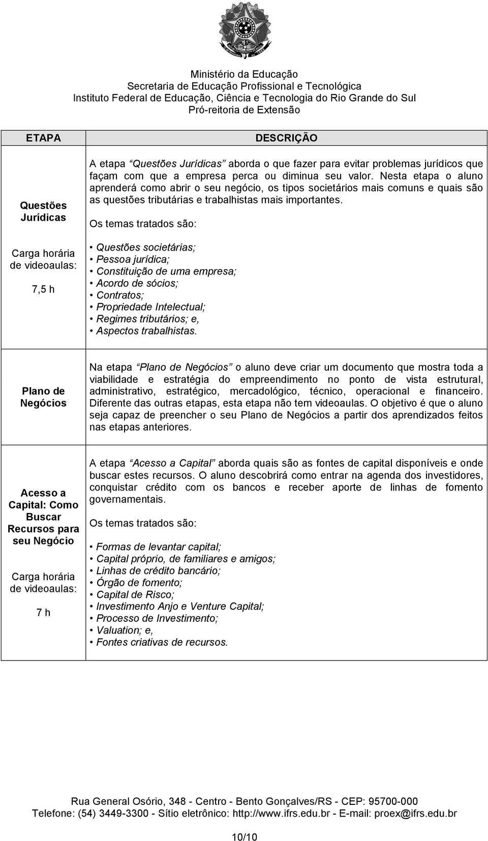 Questões societárias; Pessoa jurídica; Constituição de uma empresa; Acordo de sócios; Contratos; Propriedade Intelectual; Regimes tributários; e, Aspectos trabalhistas.