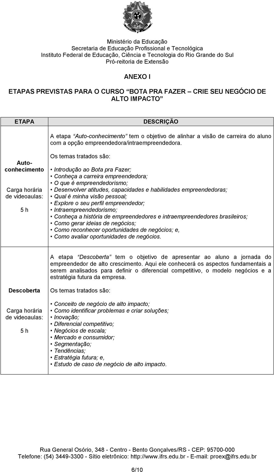 Autoconhecimento 5 h Introdução ao Bota pra Fazer; Conheça a carreira empreendedora; O que é empreendedorismo; Desenvolver atitudes, capacidades e habilidades empreendedoras; Qual é minha visão