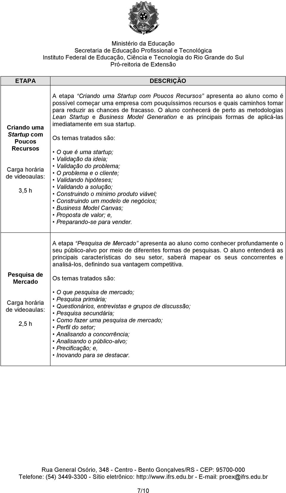 O aluno conhecerá de perto as metodologias Lean Startup e Business Model Generation e as principais formas de aplicá-las imediatamente em sua startup.