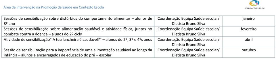 alunos do 2º, 3º e 4ºs anos Sessão de sensibilização para a importância de uma alimentação saudável ao longo da infância alunos e encarregados de educação do pré escolar