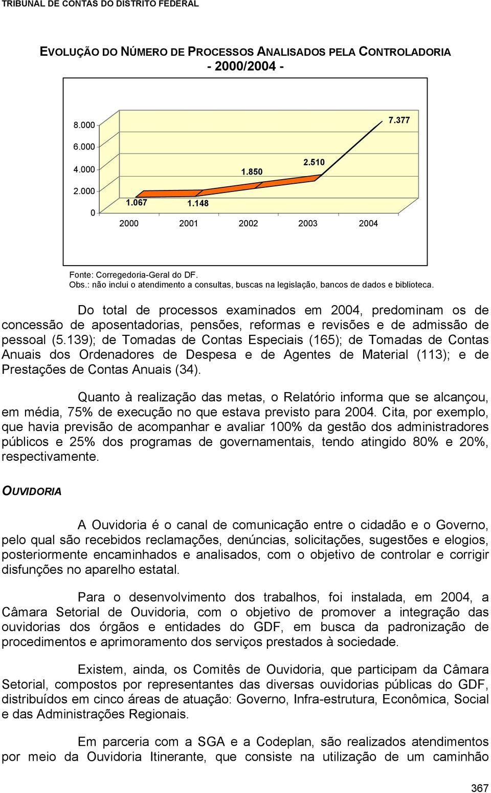 Do total de processos examinados em 2004, predominam os de concessão de aposentadorias, pensões, reformas e revisões e de admissão de pessoal (5.