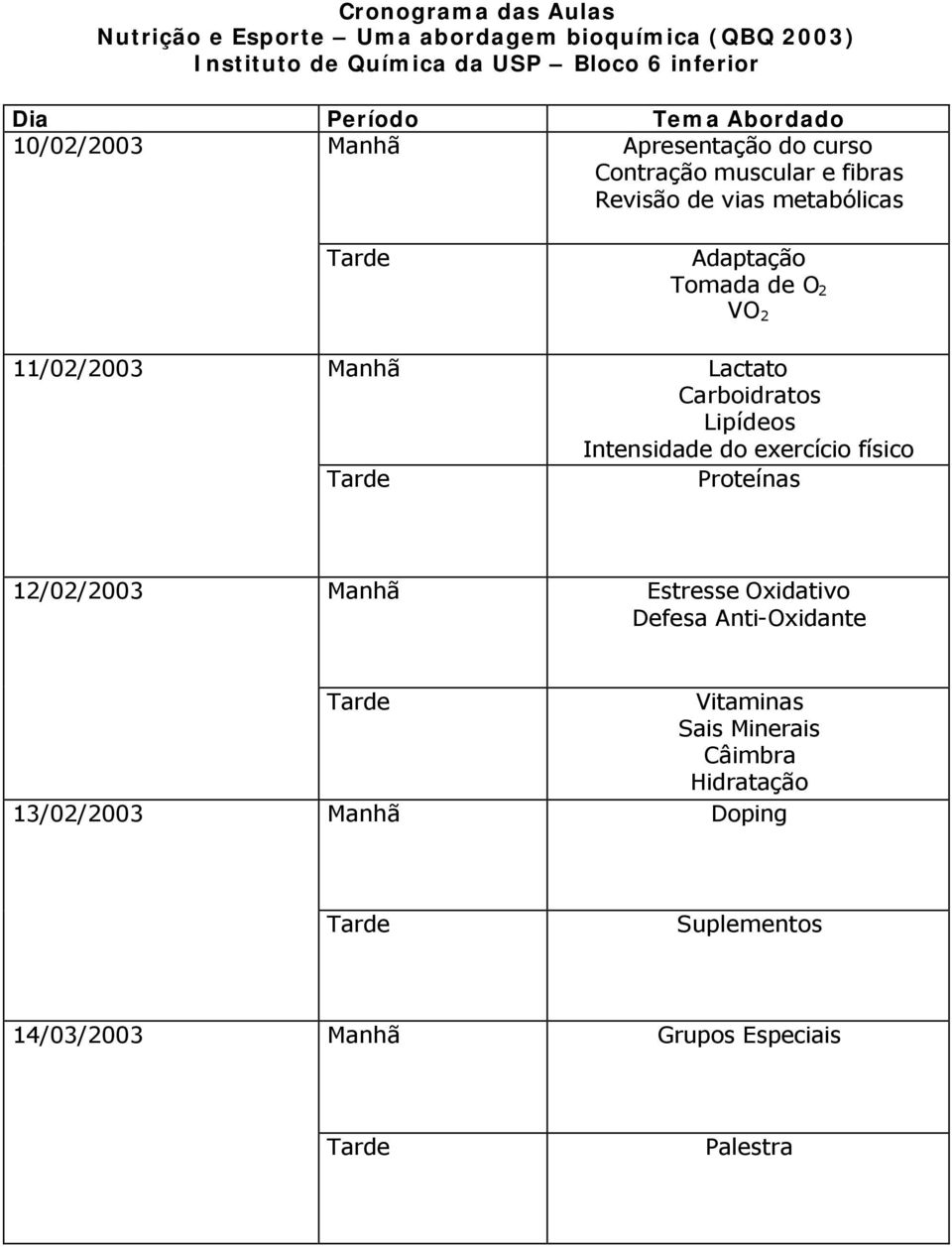 Adaptação Tomada de O 2 VO 2 Lactato Carboidratos Lipídeos Intensidade do exercício físico Proteínas 12/02/2003 Manhã Estresse Oxidativo