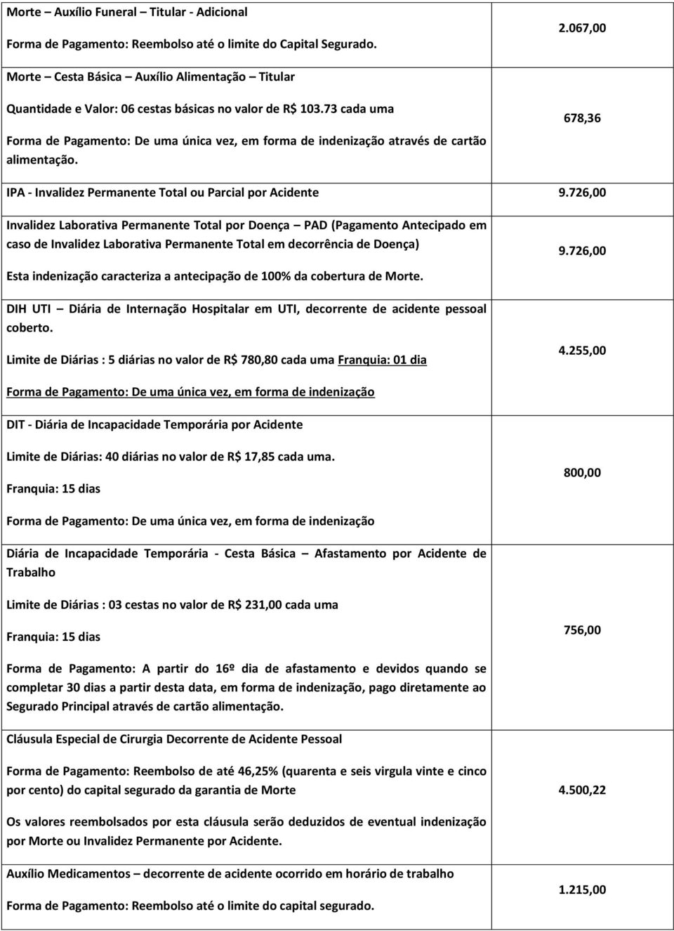 73 cada uma Forma de Pagamento: De uma única vez, em forma de indenização através de cartão alimentação. 678,36 IPA - Invalidez Permanente Total ou Parcial por Acidente 9.