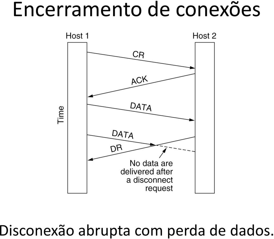 Disconexão