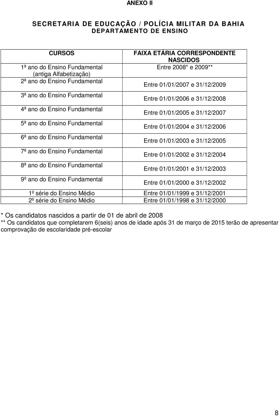 CORRESPONDENTE NASCIDOS Entre 2008* e 2009** Entre 01/01/2007 e 31/12/2009 Entre 01/01/2006 e 31/12/2008 Entre 01/01/2005 e 31/12/2007 Entre 01/01/2004 e 31/12/2006 Entre 01/01/2003 e 31/12/2005