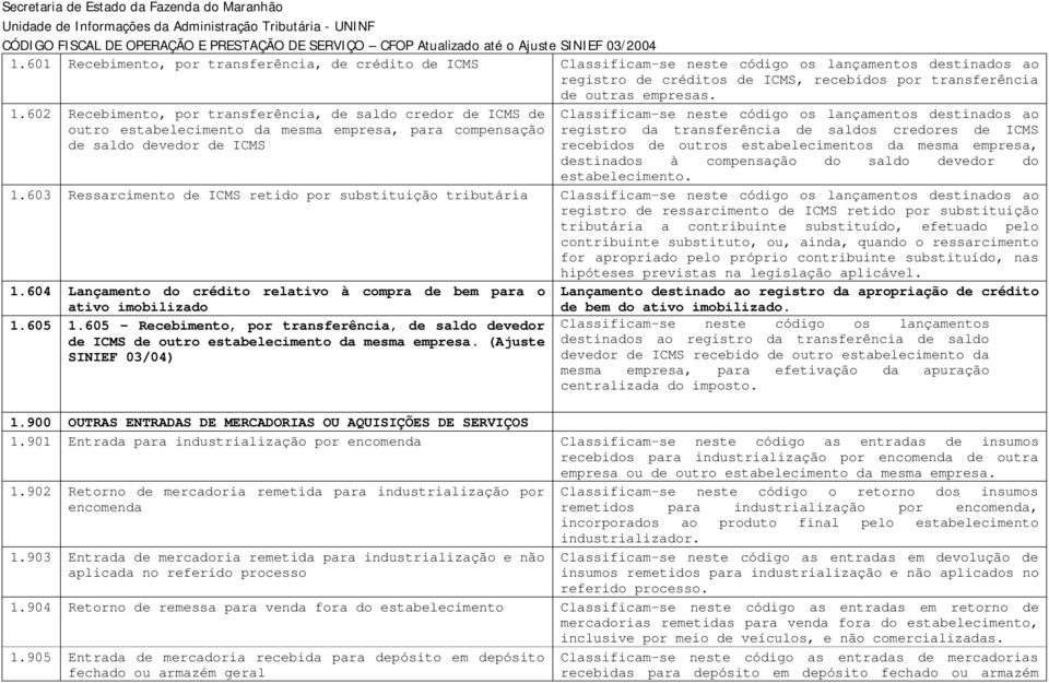 ao registro da transferência de saldos credores de ICMS recebidos de outros estabelecimentos da mesma empresa, destinados à compensação do saldo devedor do estabelecimento. 1.