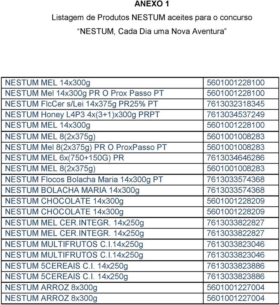 5601001008283 NESTUM MEL 6x(750+150G) PR 7613034646286 NESTUM MEL 8(2x375g) 5601001008283 NESTUM Flocos Bolacha Maria 14x300g PT 7613033574368 NESTUM BOLACHA MARIA 14x300g 7613033574368 NESTUM