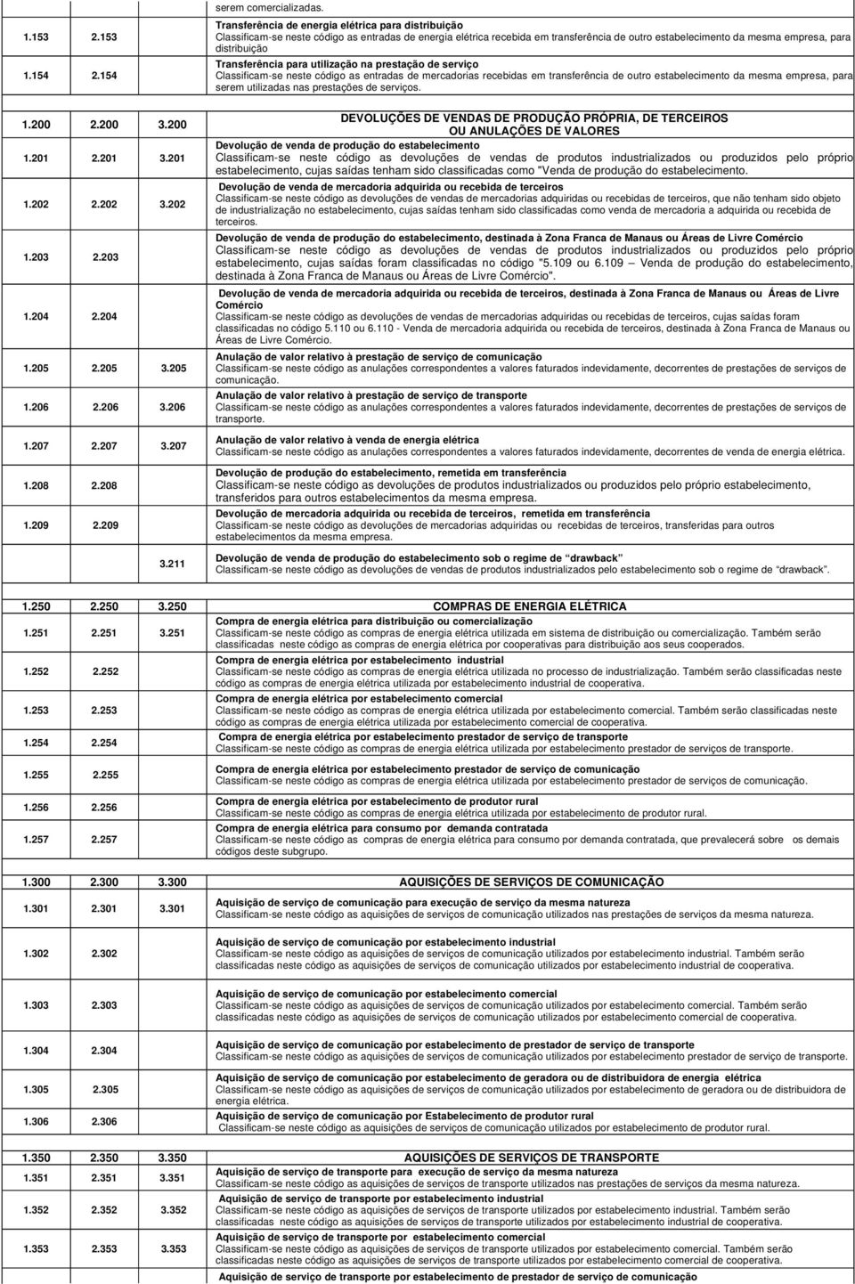 Transferência de energia elétrica para distribuição Classificam-se neste código as entradas de energia elétrica recebida em transferência de outro estabelecimento da mesma empresa, para distribuição