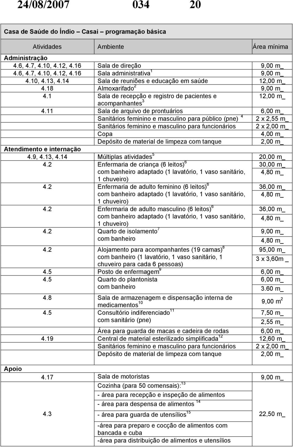 11 Sala de arquivo de prontuários 6,00 m_ Sanitários feminino e masculino para público (pne) 4 2 x 2,55 m_ Sanitários feminino e masculino para funcionários 2 x 2,00 m_ Copa 4,00 m_ Depósito de