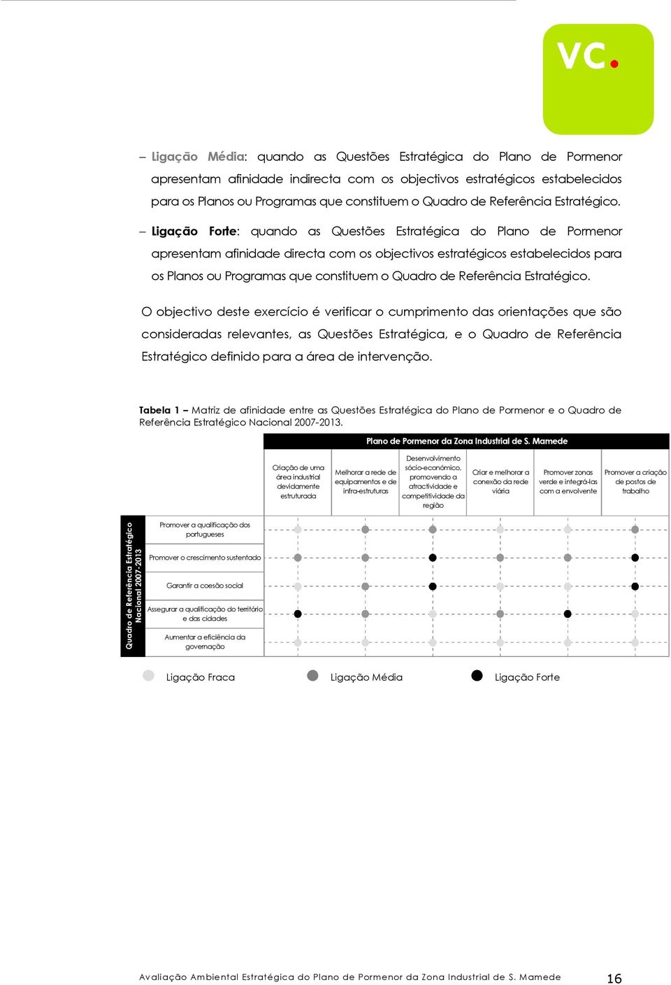 Ligação Forte: quando as Questões Estratégica do Plano de Pormenor apresentam afinidade directa com os objectivos estratégicos estabelecidos para os Planos ou Programas que constituem o Quadro de  O