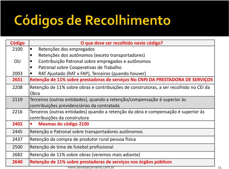 FAP), Terceiros (quando houver) 2631 Retenção de 11% sobre prestadoras de serviços No CNPJ DA PRESTADORA DE SERVIÇOS 2208 Retenção de 11% sobre obras e contribuições de construtoras, a ser recolhido