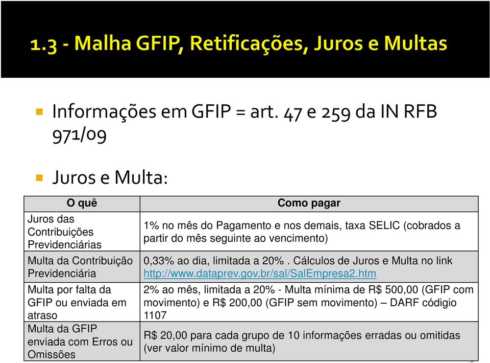 da GFIP enviada com Erros ou Omissões Como pagar 1% no mês do Pagamento e nos demais, taxa SELIC (cobrados a partir do mês seguinte ao vencimento) 0,33% ao dia, limitada a 20%.