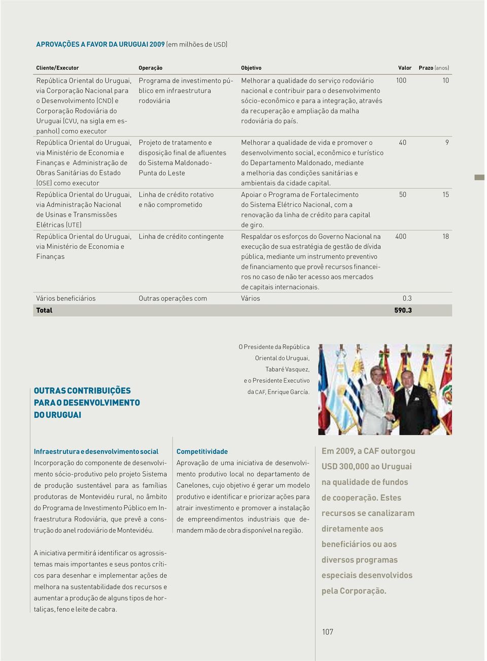 Elétricas (UTE) via Ministério de Economia e Finanças Programa de investimento público em infraestrutura rodoviária Projeto de tratamento e disposição final de afluentes do Sistema Maldonado- Punta