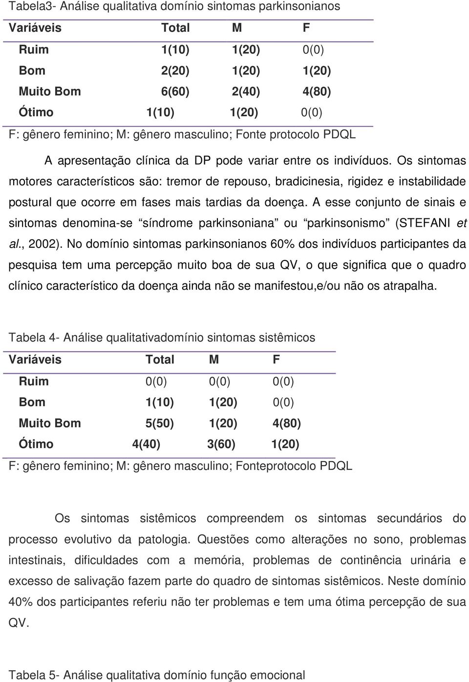 Os sintomas motores característicos são: tremor de repouso, bradicinesia, rigidez e instabilidade postural que ocorre em fases mais tardias da doença.