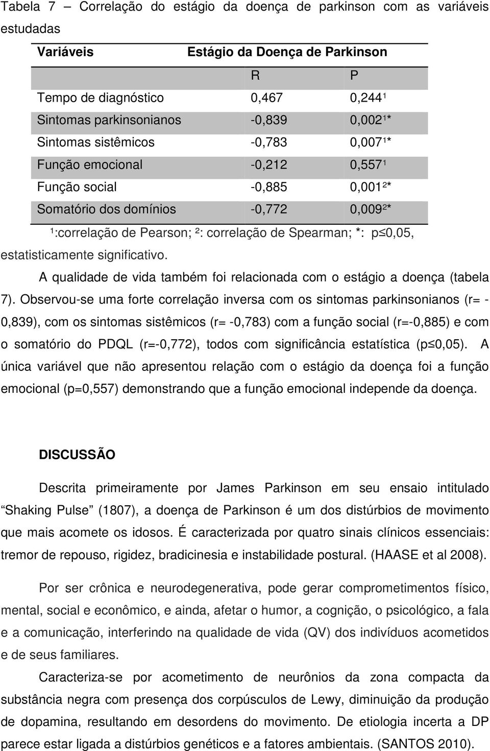 estatisticamente significativo. A qualidade de vida também foi relacionada com o estágio a doença (tabela 7).