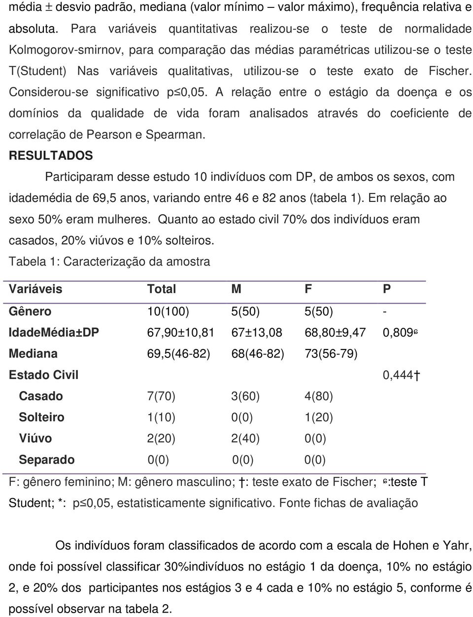 teste exato de Fischer. Considerou-se significativo p 0,05.